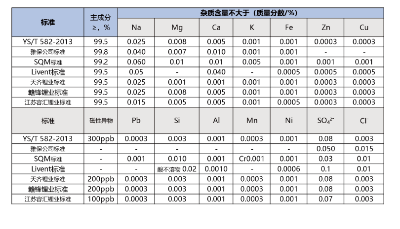 廢水蒸發器