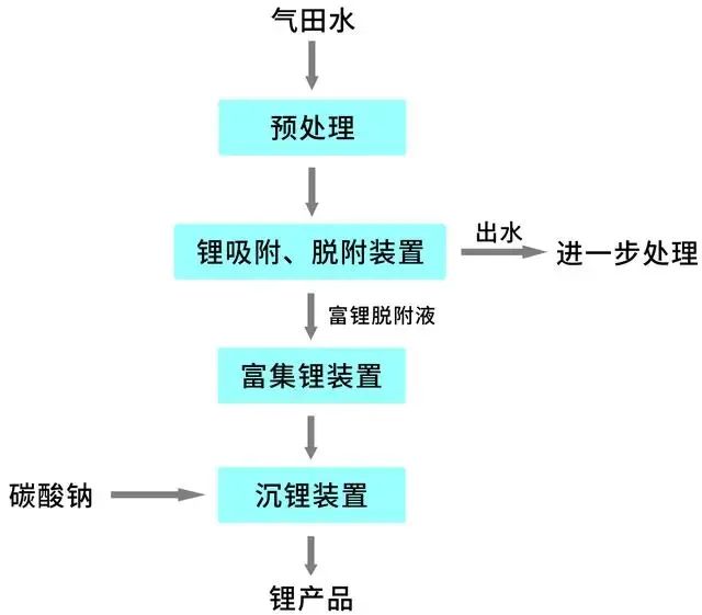 mvr蒸發器