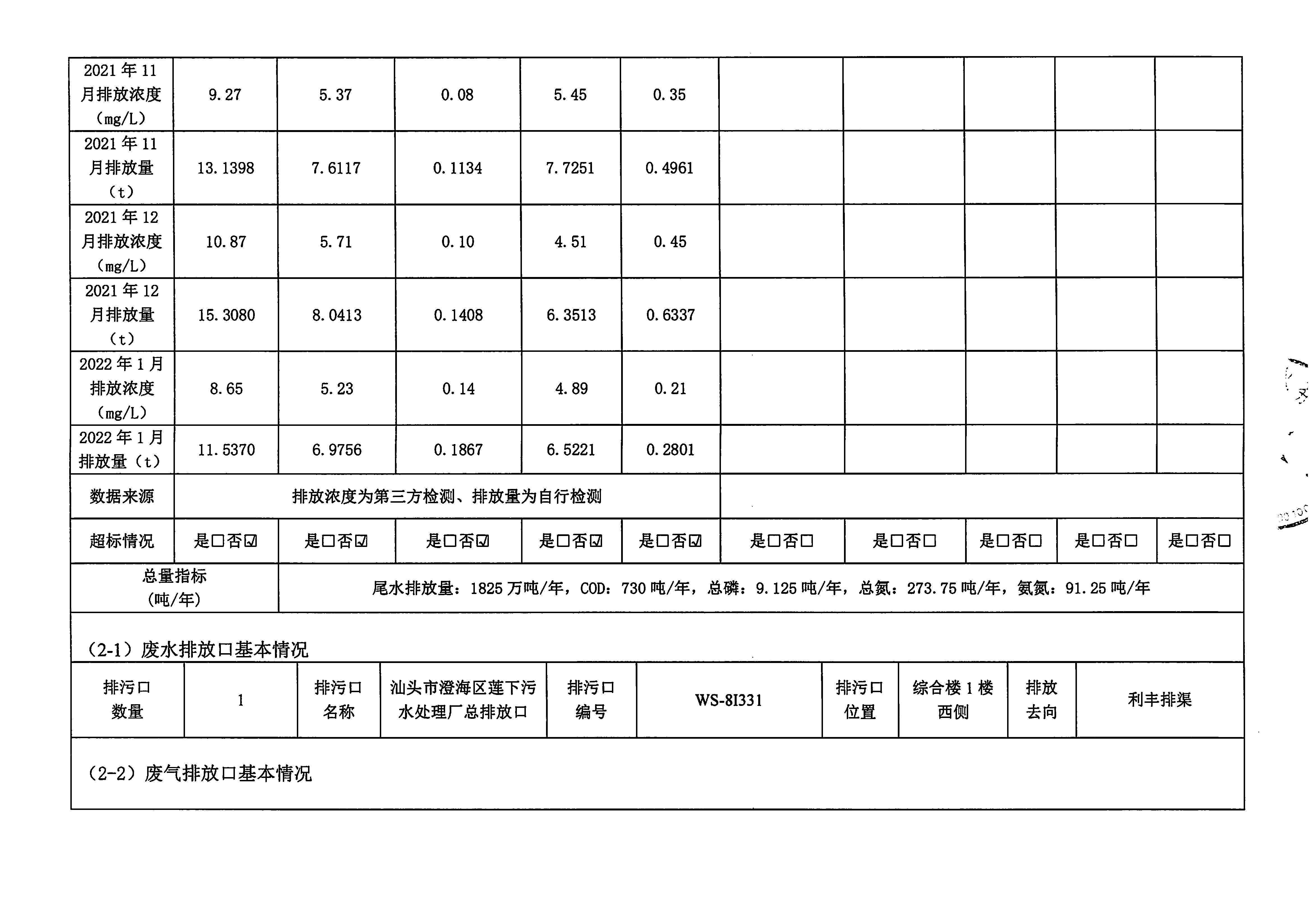 蘇南水務2021年9-2022年1月 重點排污單位信息公開情況表_頁面_2.jpg