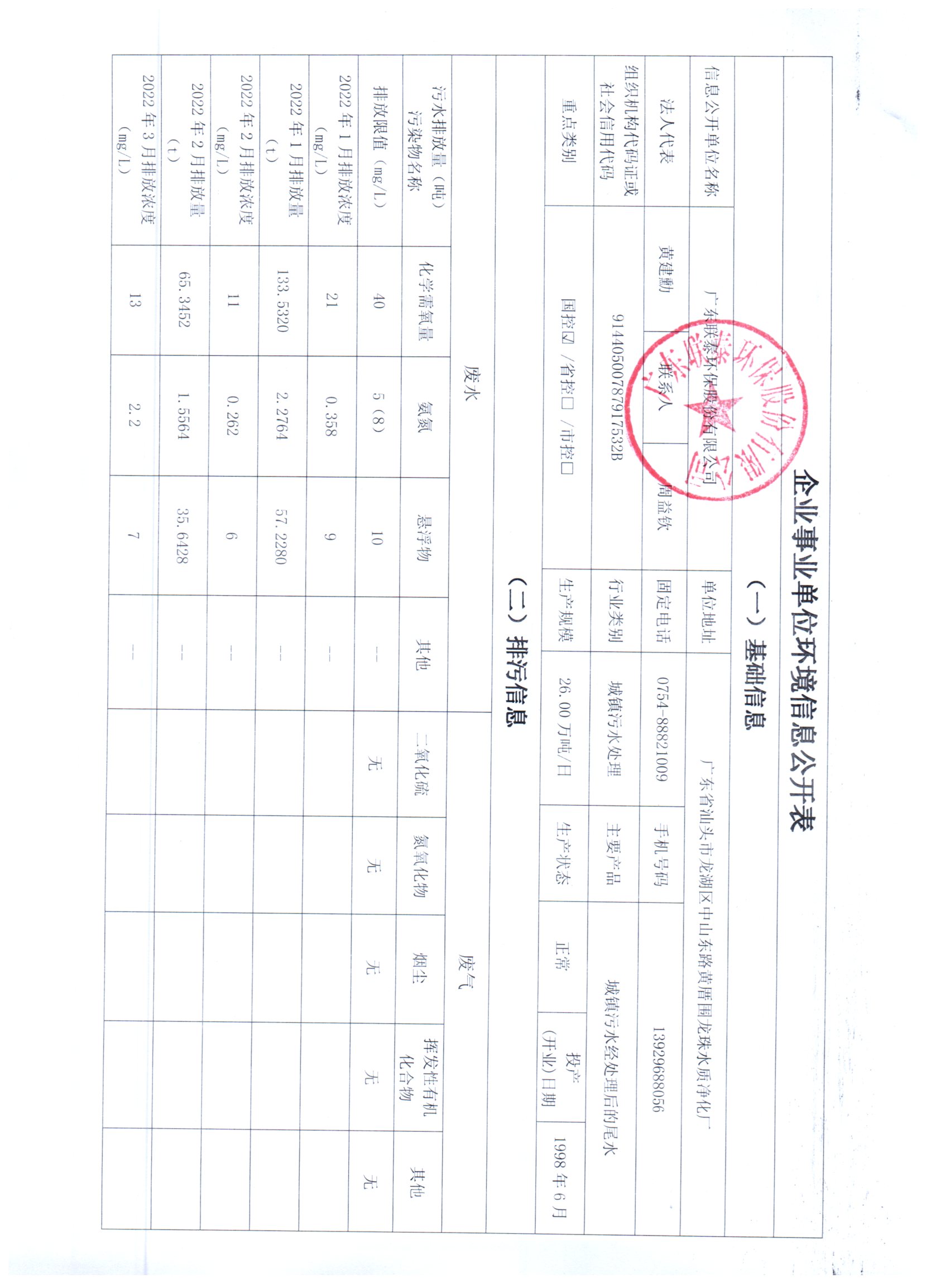 2022年1月_2022年6月聯(lián)泰環(huán)保 重點(diǎn)排污單位信息公開(kāi)情況表_頁(yè)面_1.jpg