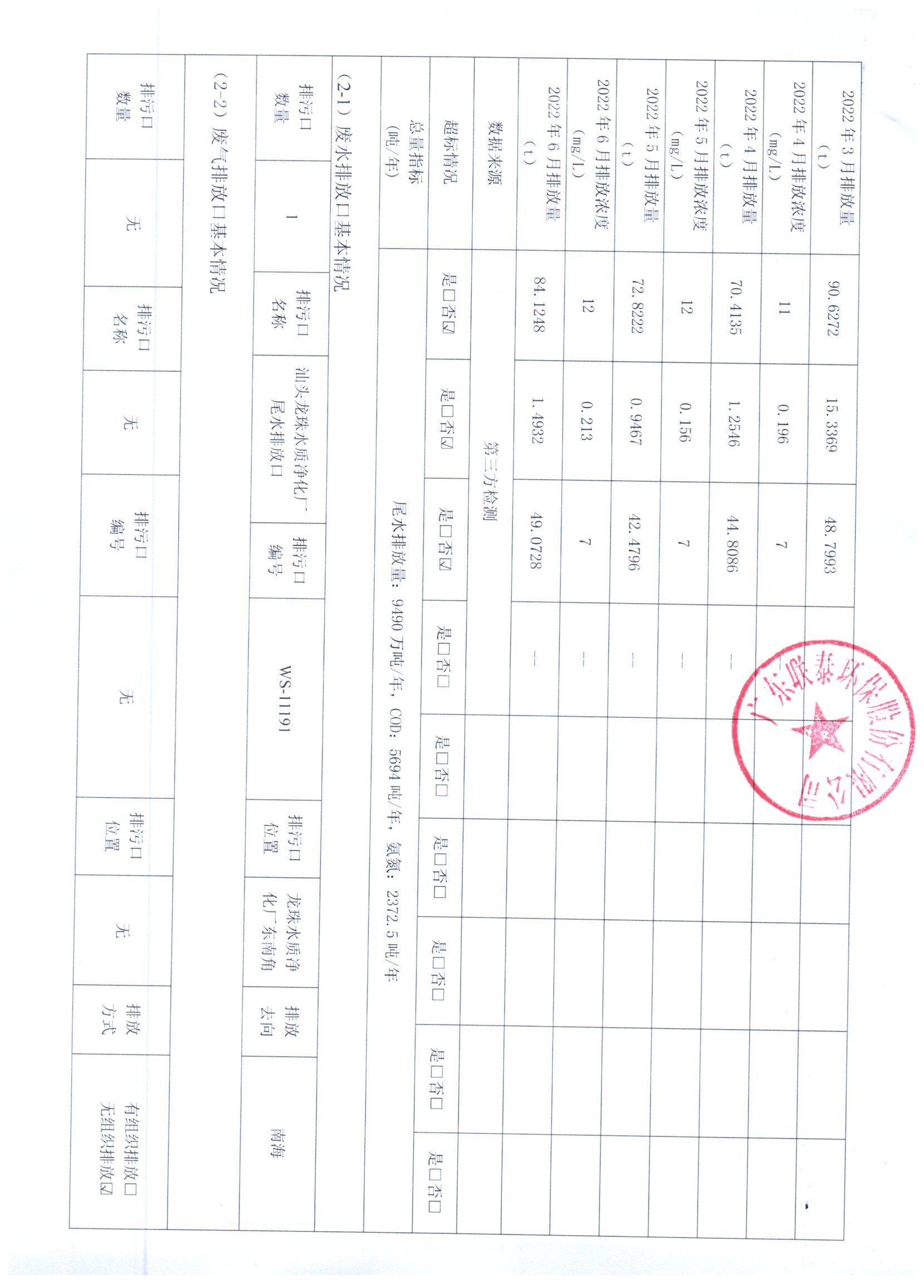 2022年1月_2022年6月聯(lián)泰環(huán)保 重點(diǎn)排污單位信息公開(kāi)情況表_頁(yè)面_2.jpg
