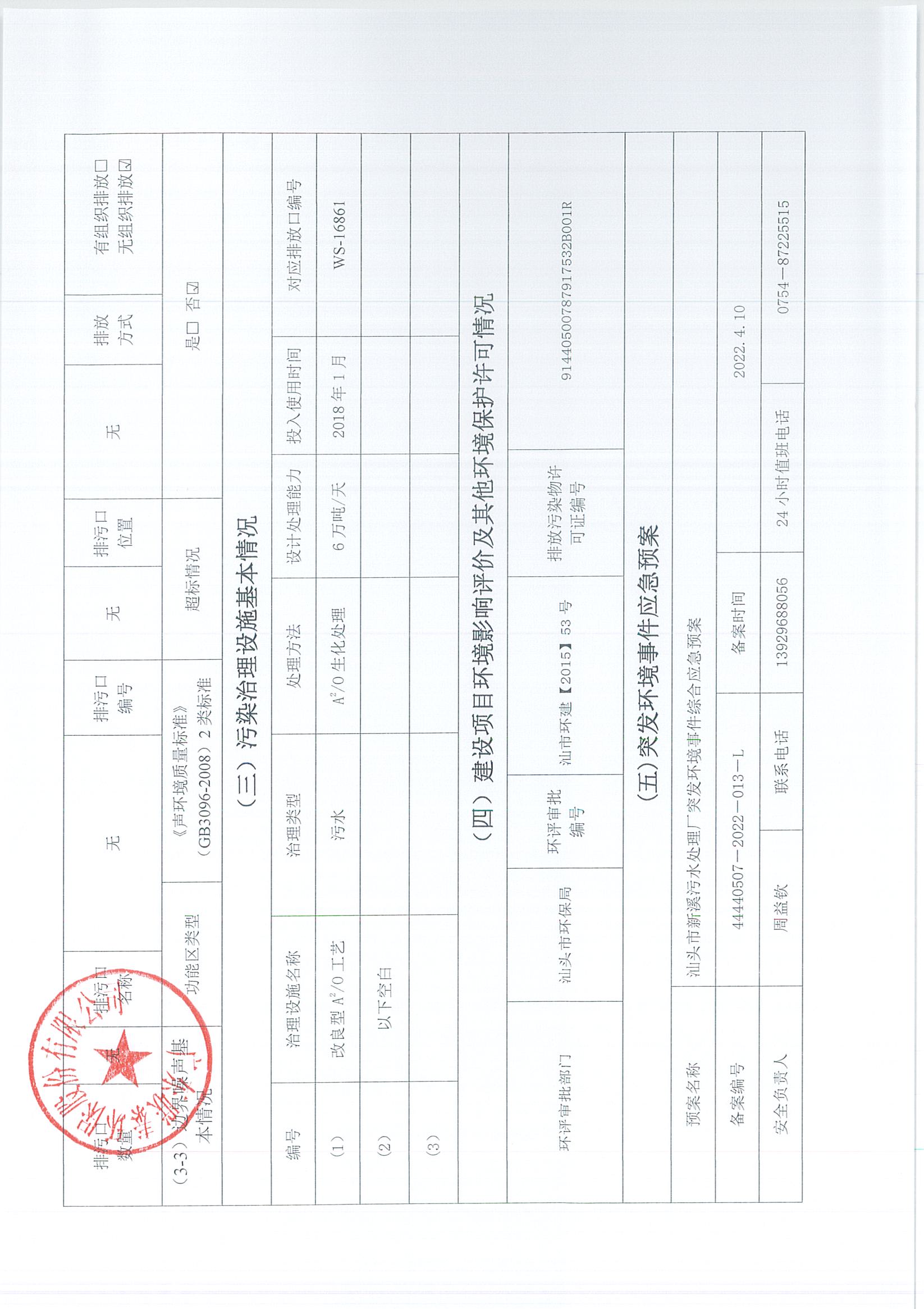 2021年5月-2022年12月企業事業單位環境信息公開表_頁面_08.jpg