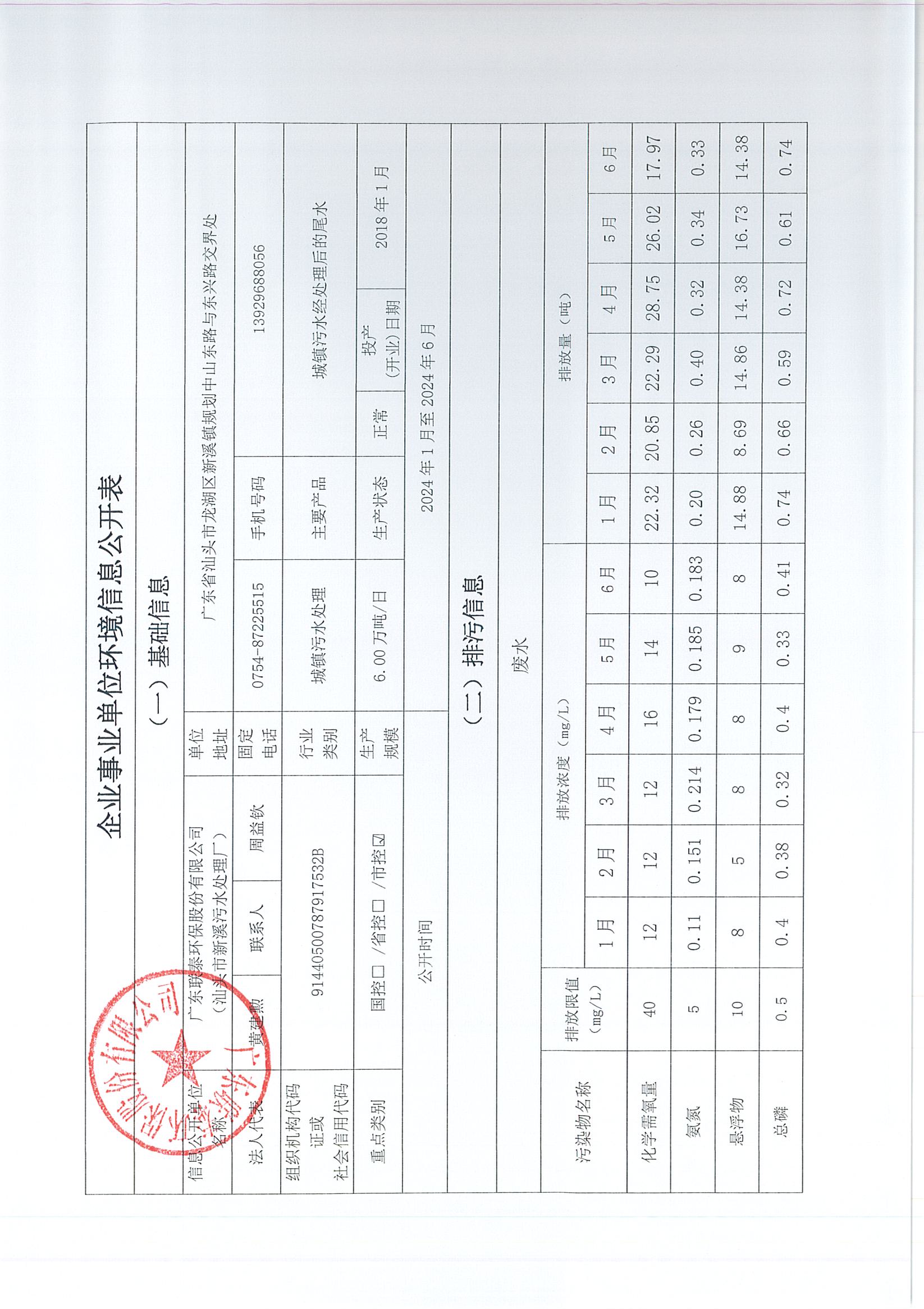 企業事業單位環境信息公開表（新溪污水處理廠2023年7月-2024年6月)_頁面_5.jpg