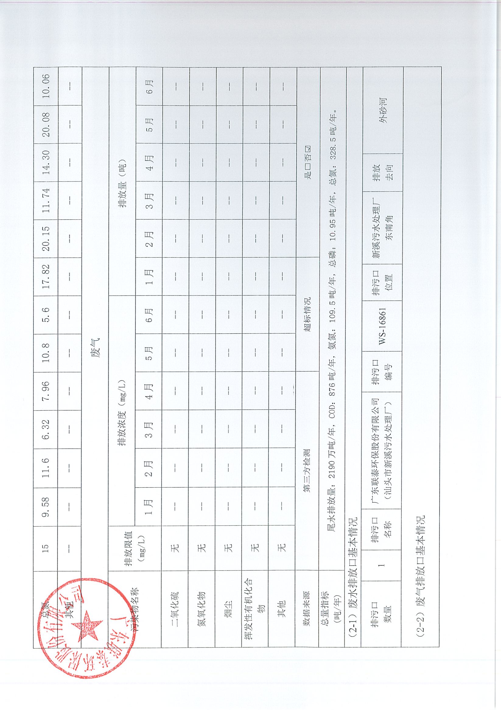 企業事業單位環境信息公開表（新溪污水處理廠2023年7月-2024年6月)_頁面_6.jpg